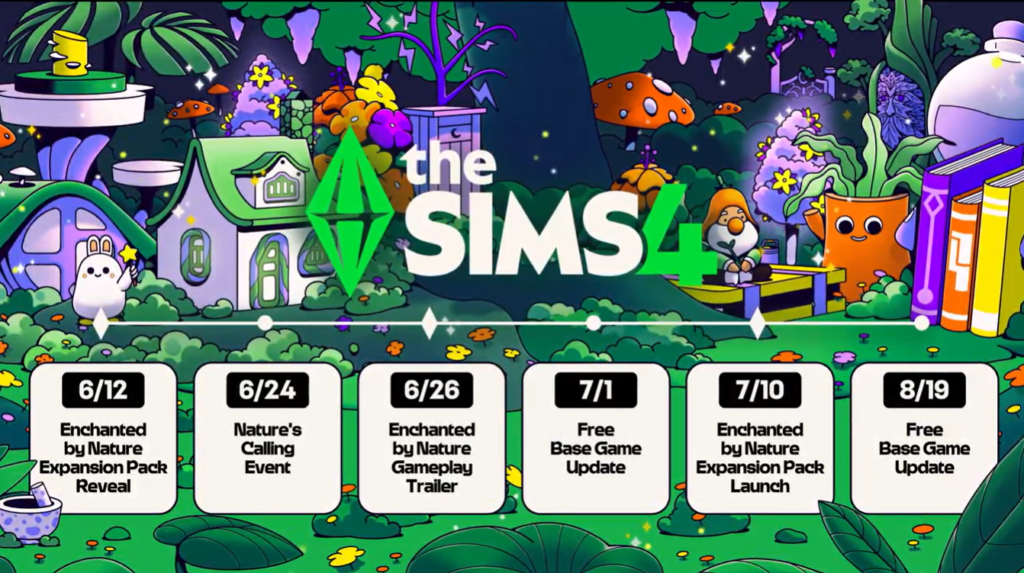 Bijzondere momenten voor deze zomer in de sims 4.

Nieuw uitbreidingspakket: De Sims 4 Betoverende Natuur
Officiële onthulling op 12 juni, verkrijgbaar vanaf 10 juli.

Evenement in het basisspel: Nature’s Calling
Vanaf 24 juni

Gratis updates voor het basisspel
Op 1 juli en 19 augustus verschijnen er nieuwe updates

Volgende roadmap op 5 juni